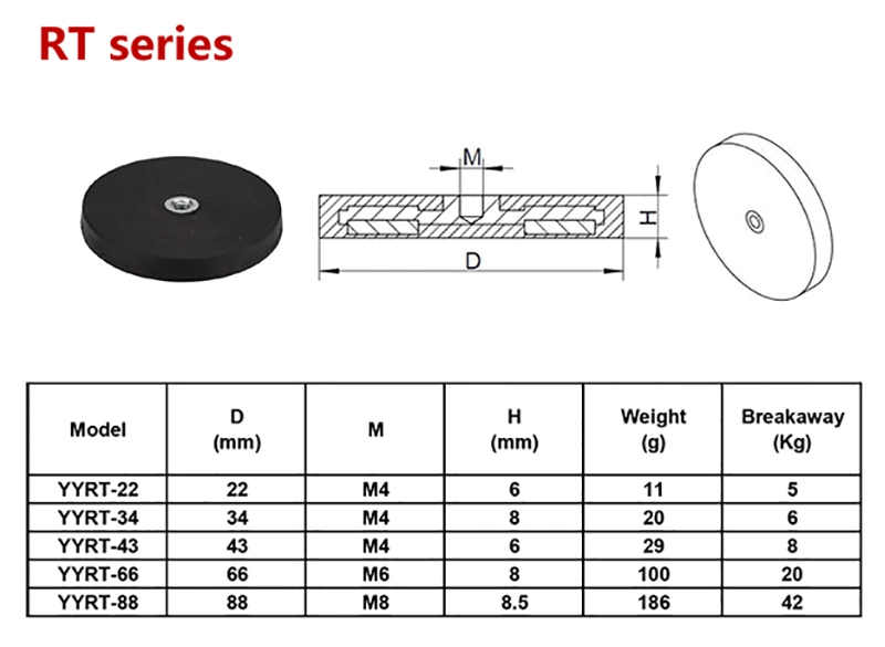 Waterproof Rubber Coated Neodymium Magnet for Car