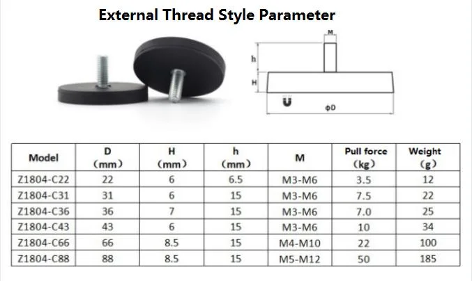 Rubber Coated NdFeB Mounting Magnets with Screw Pot Cup Magnets