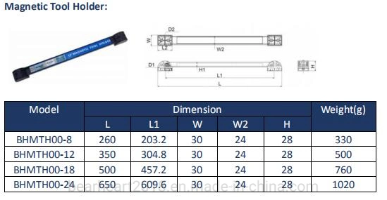 Strong 18 Inch Magnetic Tool Bar