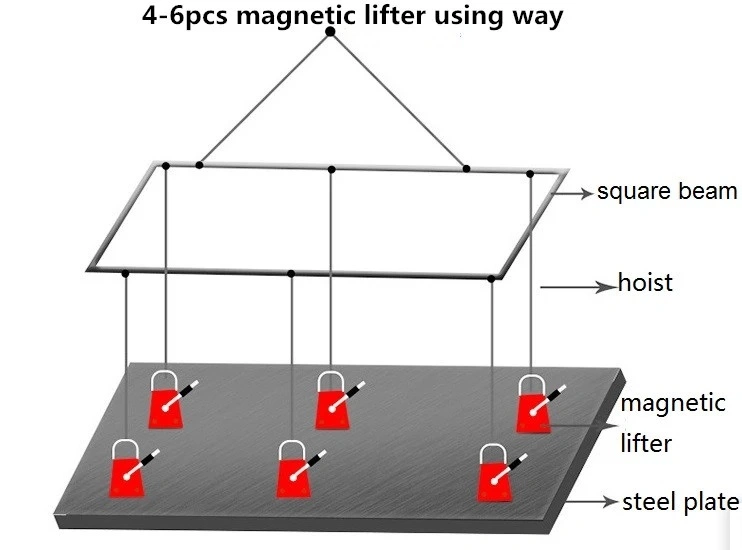 2.5 Safety Rate Permanent Magnetic Lifter for Ware House