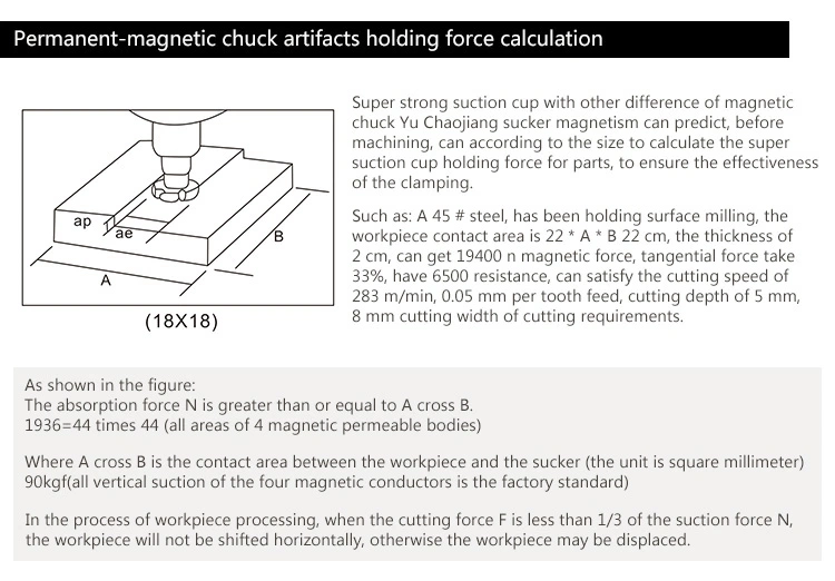 Electro Permanent Magnetic Chuck for Lathe Drill Milling CNC Machine Magnetic Holder Table