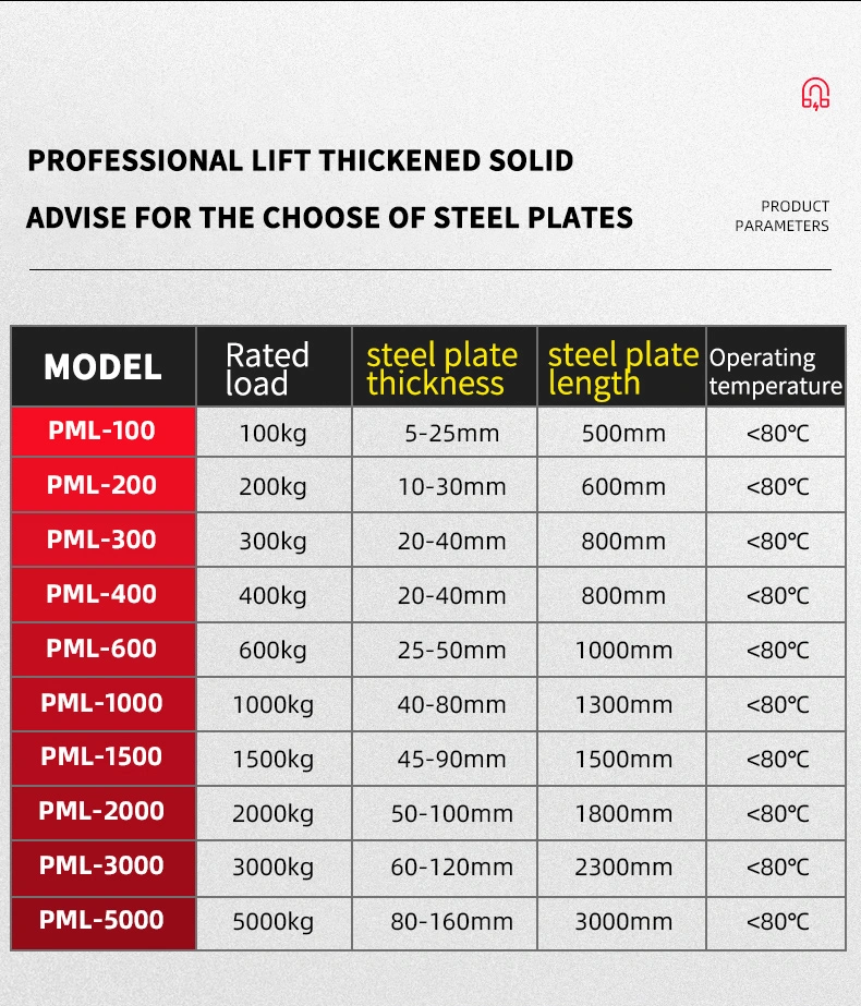 CE Certificate Permanent Magnetic Lifter//Lifting Magnet for Lifting Steel Plate